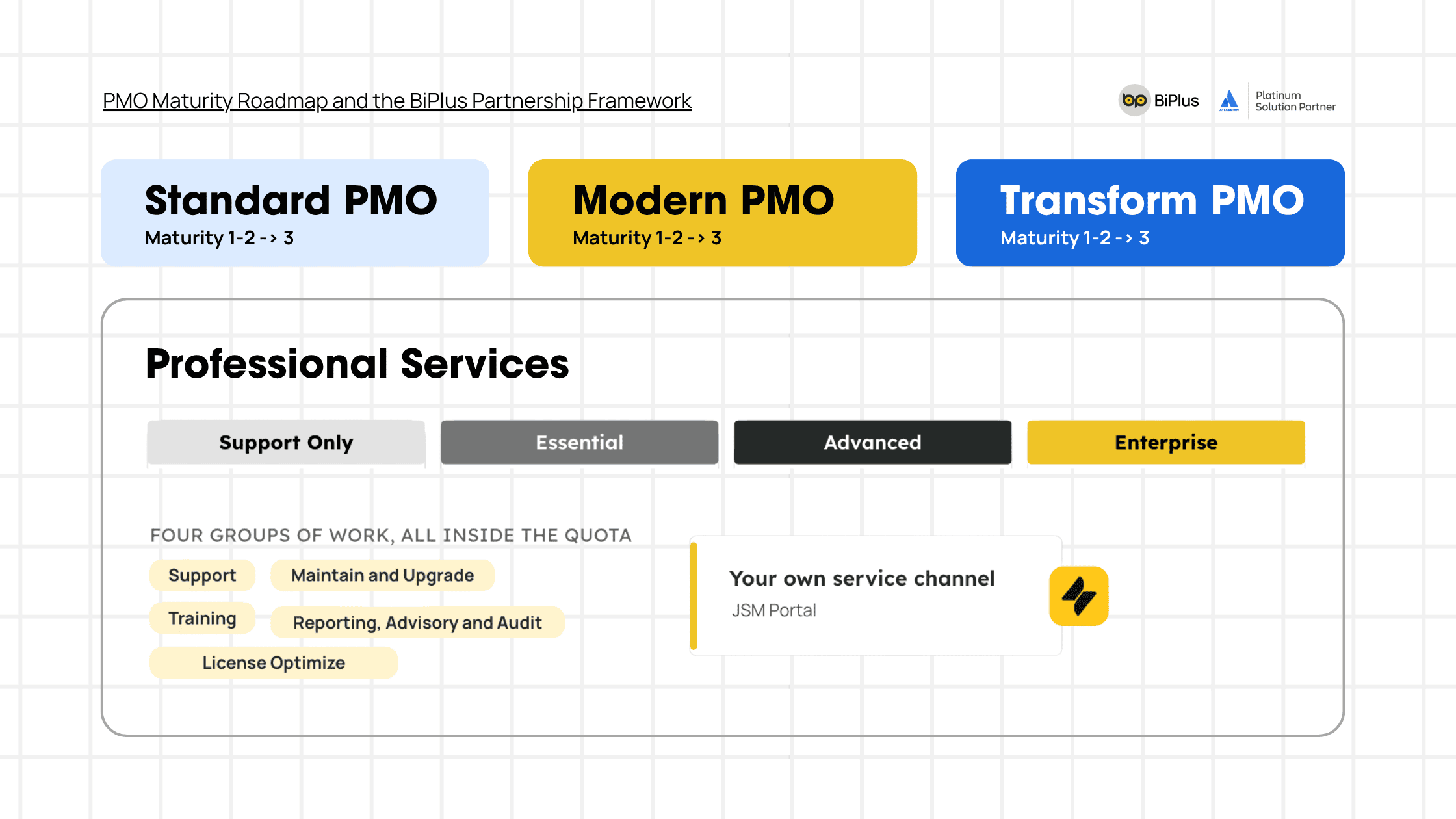modern-pmo-roadmap