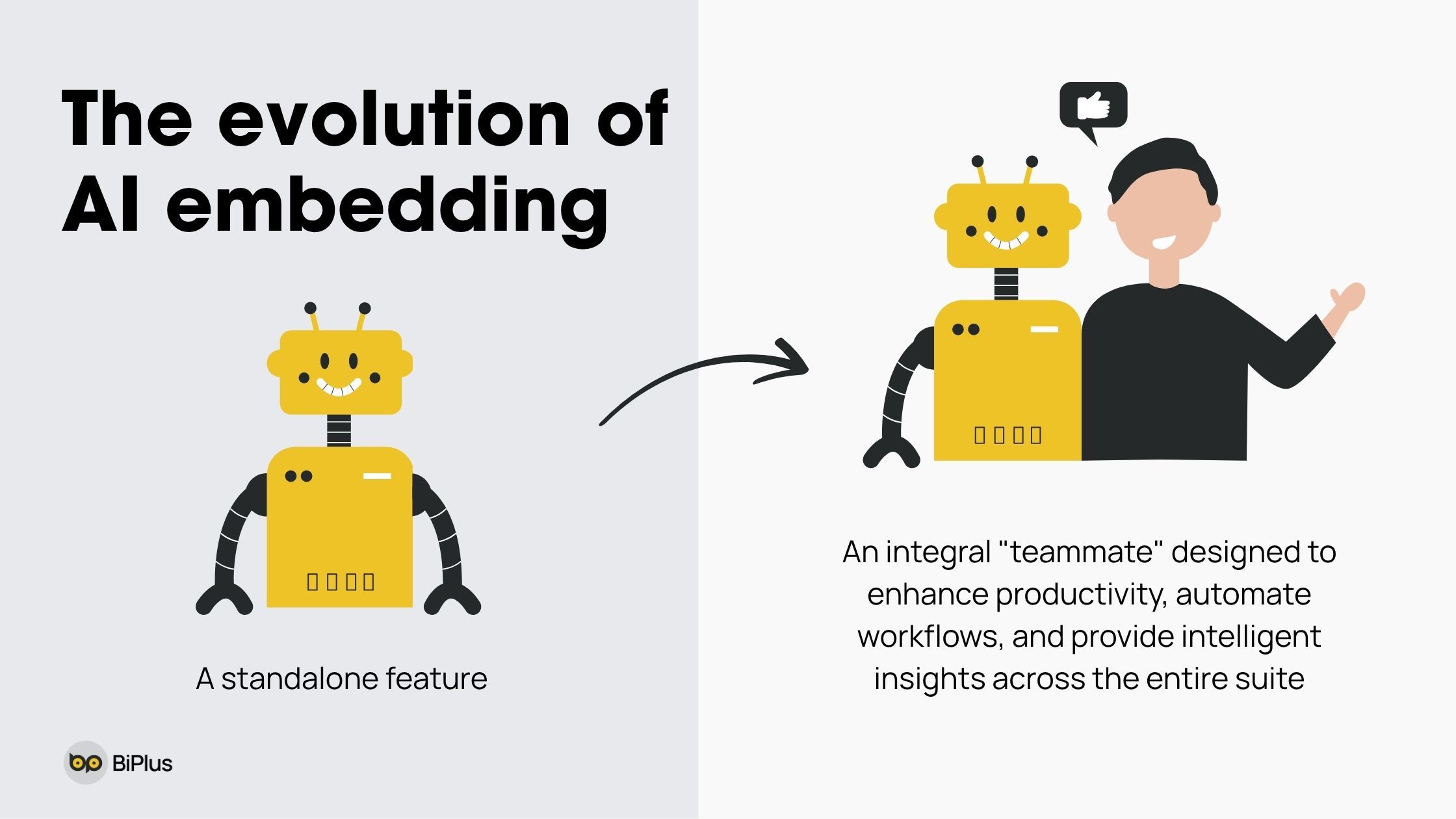 Rise of Integrated Enterprise AI Platforms