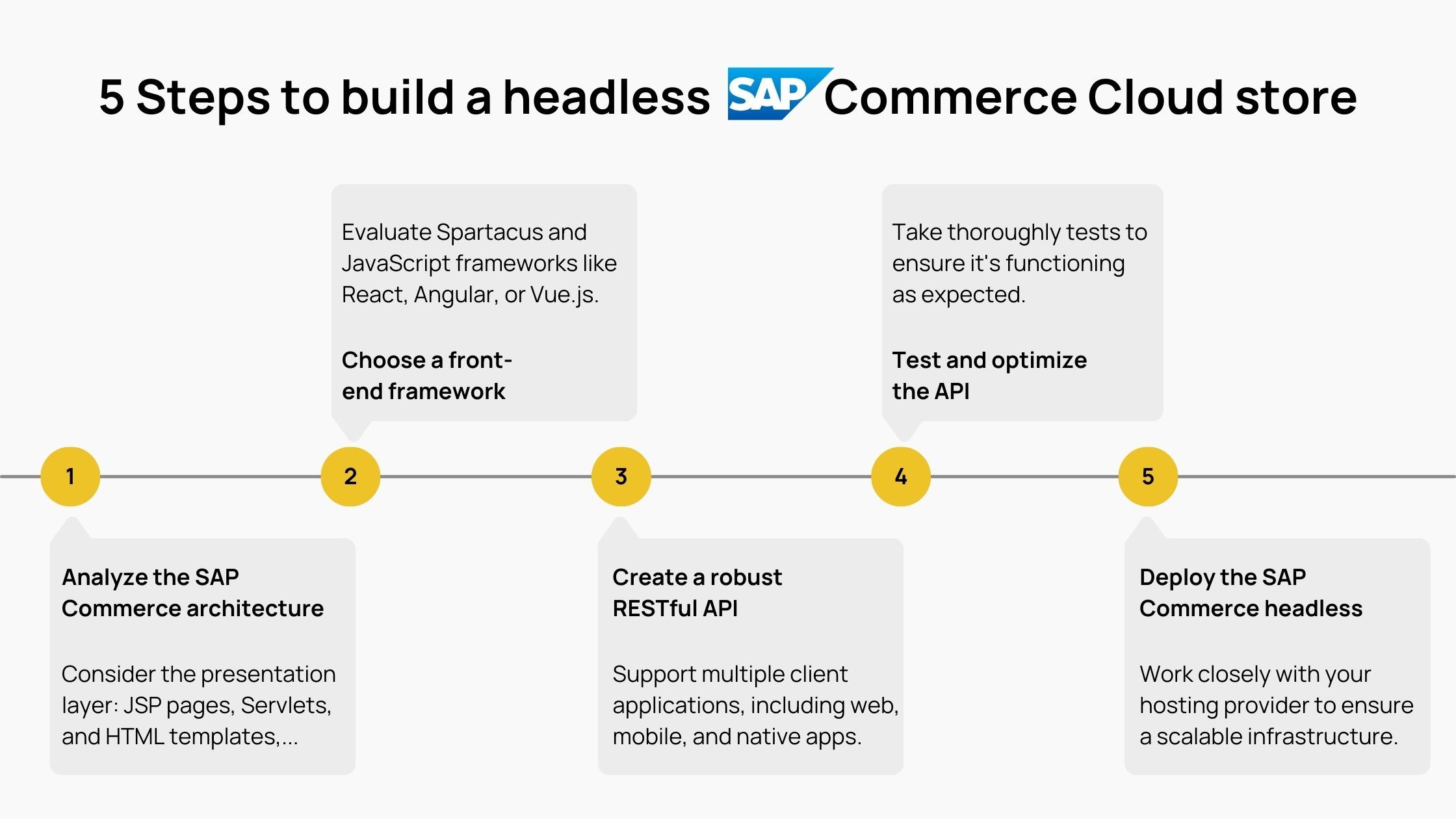 5 Steps to build a headless SAP Commerce Cloud store