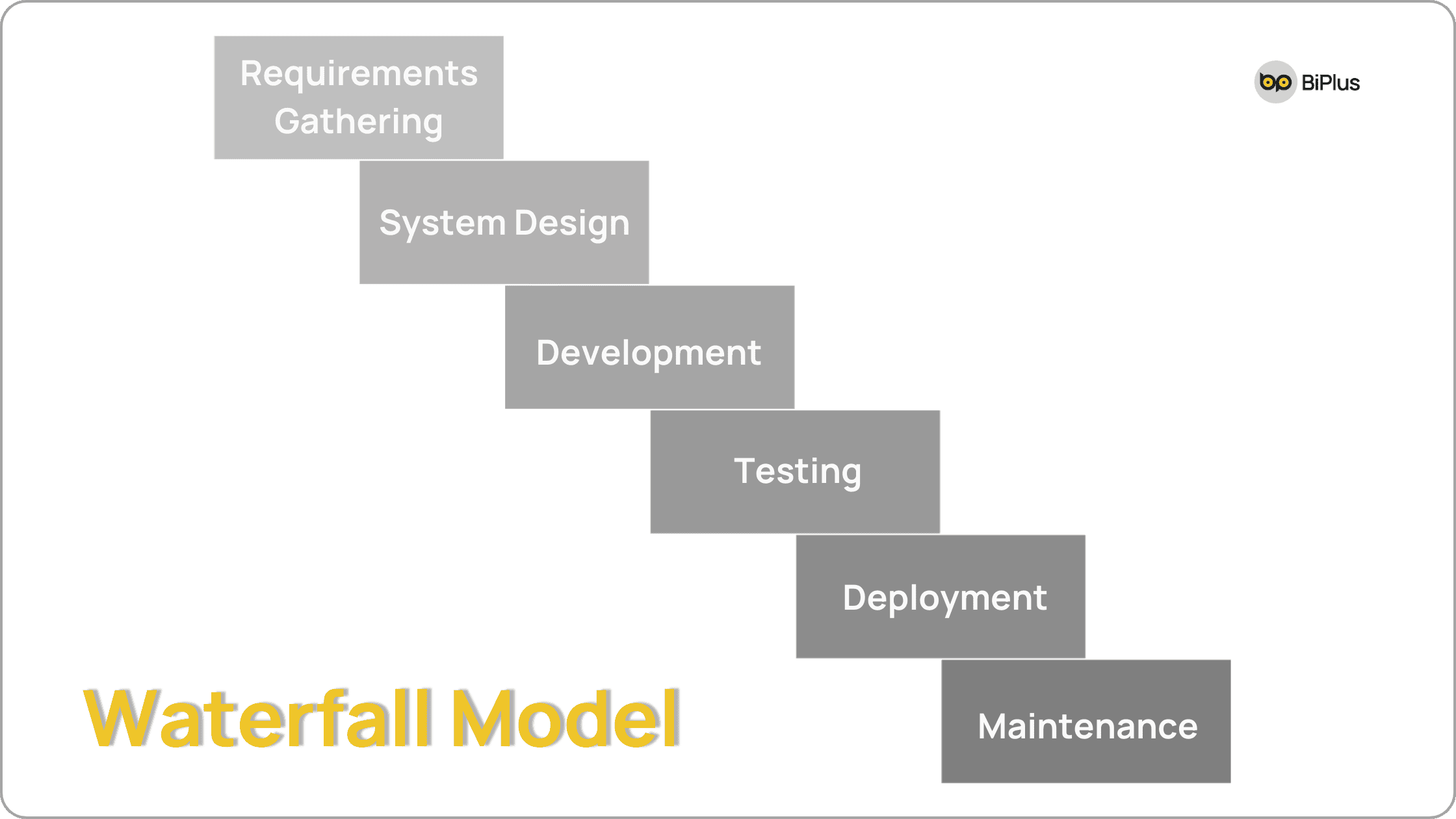 7 Software Development Models  - waterfall