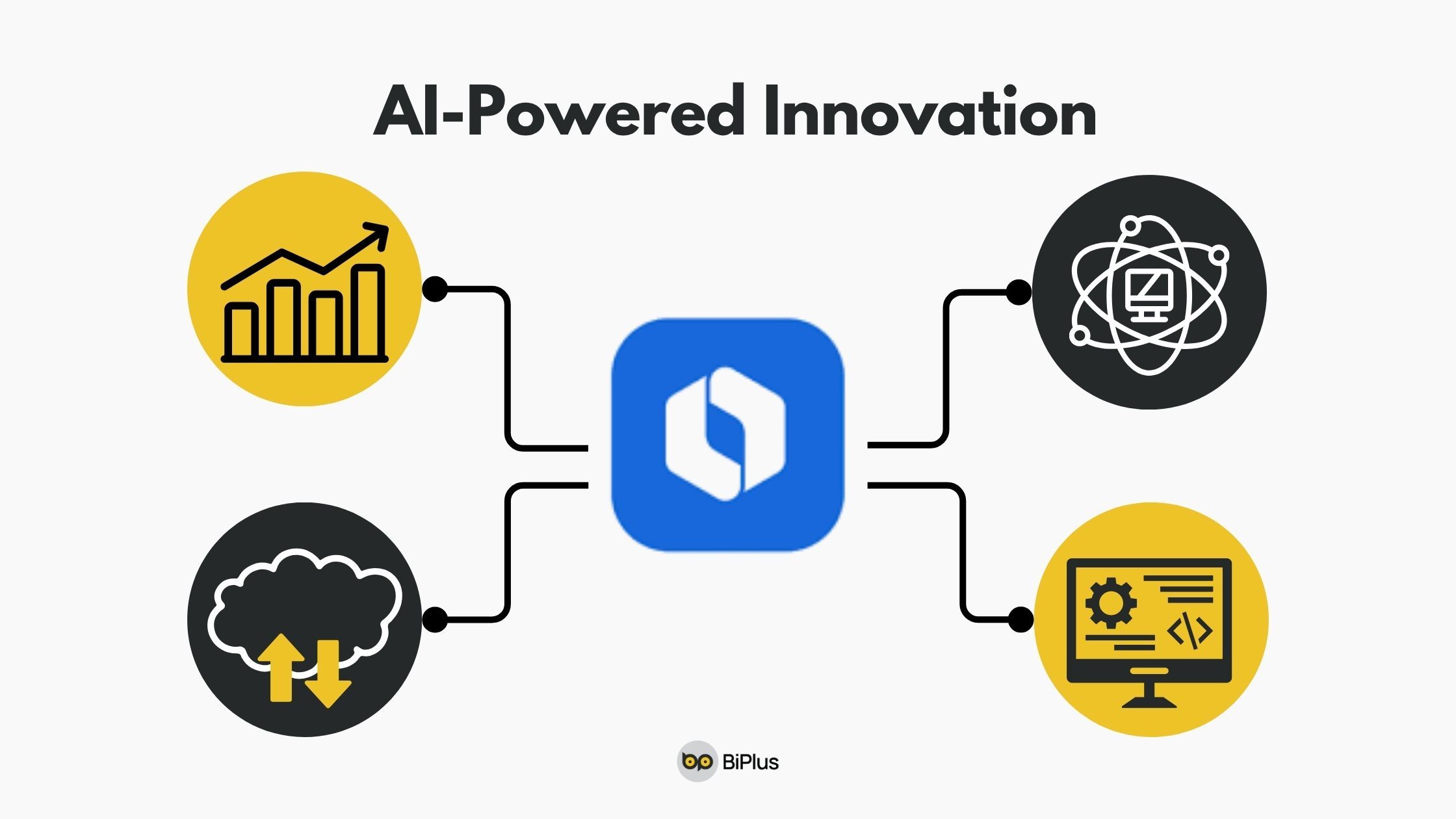 AI-Powered Innovation: Leveraging Partner Technologies for Your Enterprise