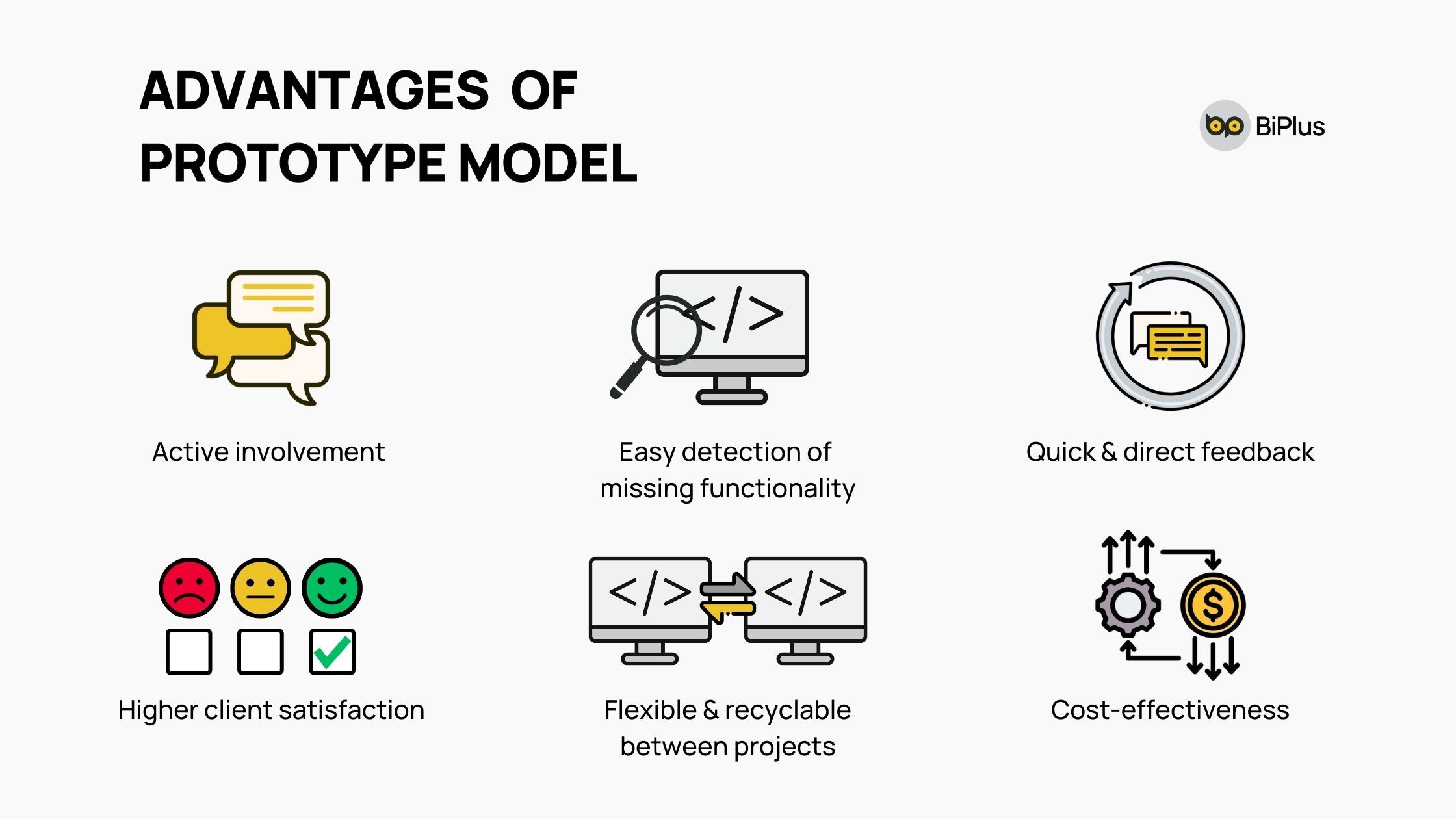 Advantages of Prototype model