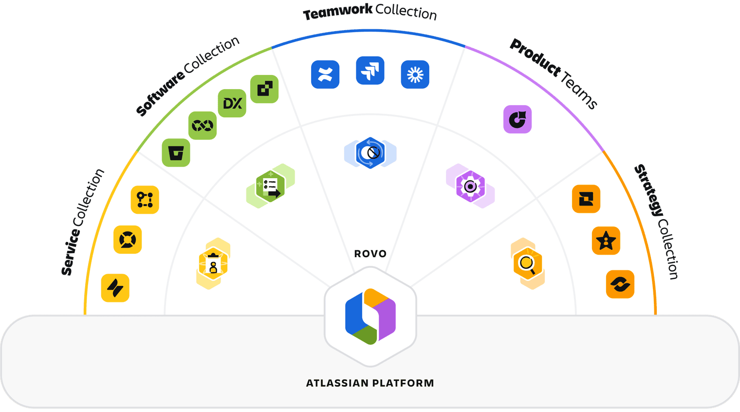 Atlassian Platform