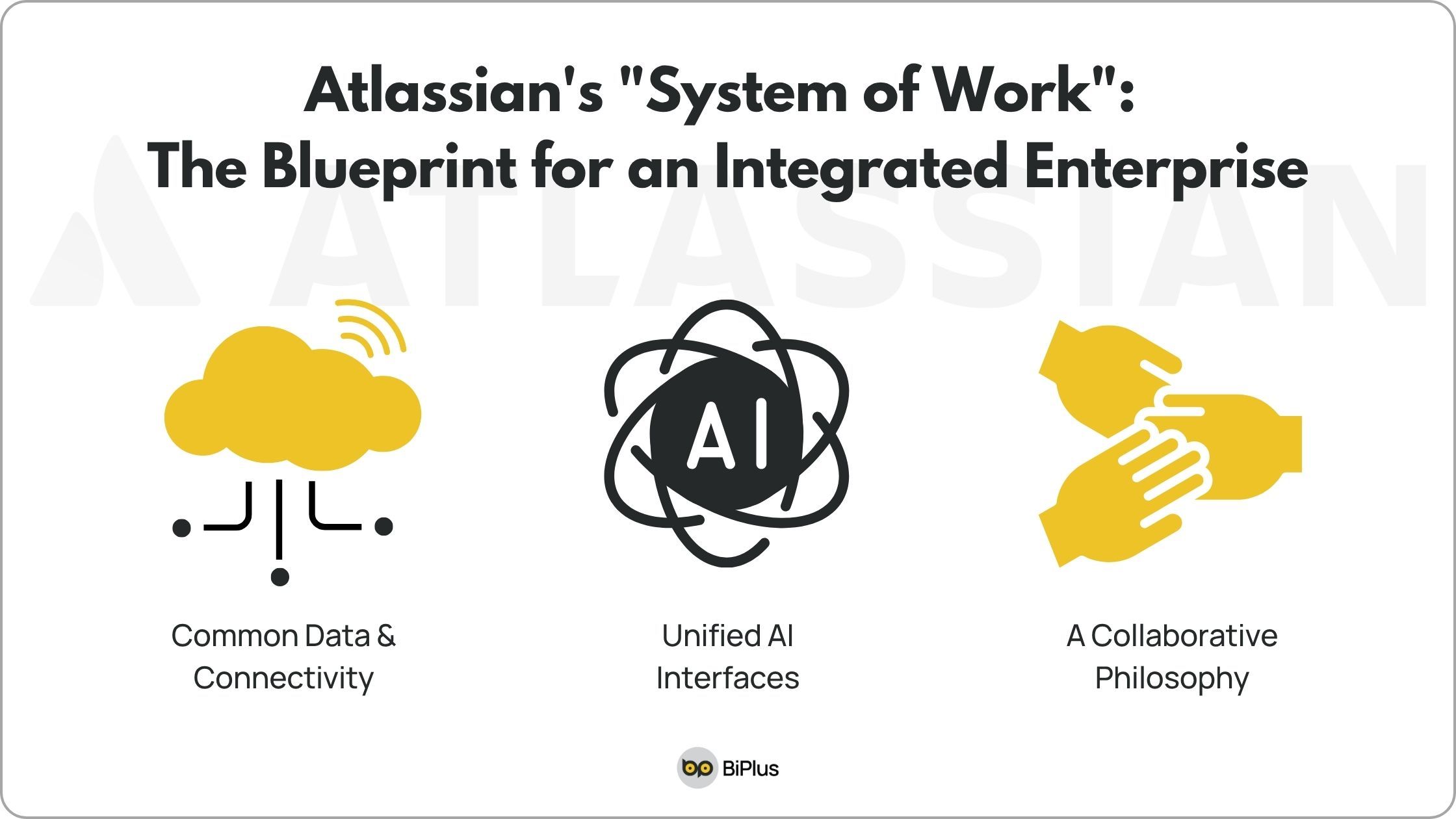 Atlassian's _System of Work__ The Blueprint for an Integrated Enterprise