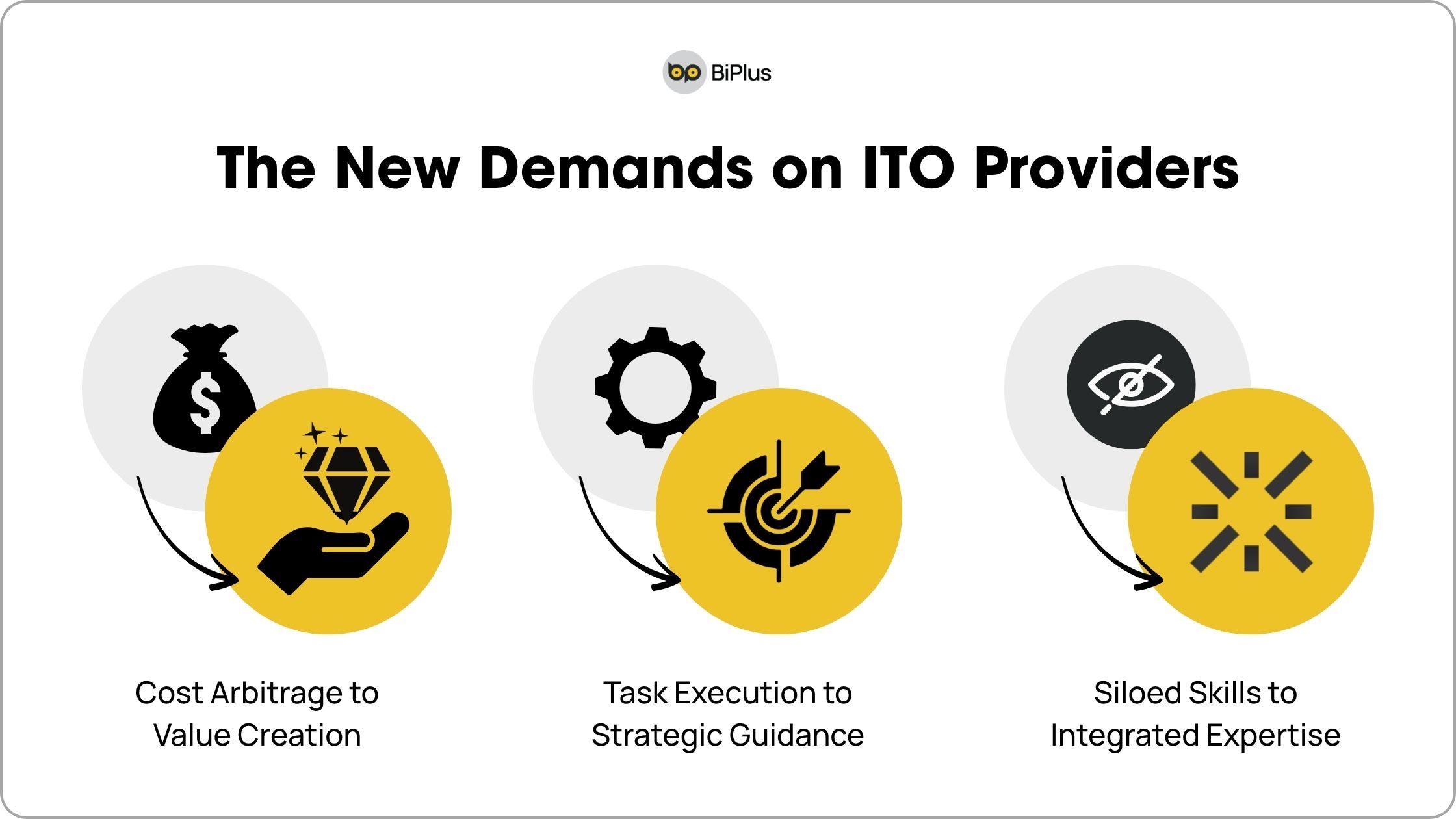 Beyond Cost Savings_ The New Demands on ITO Providers