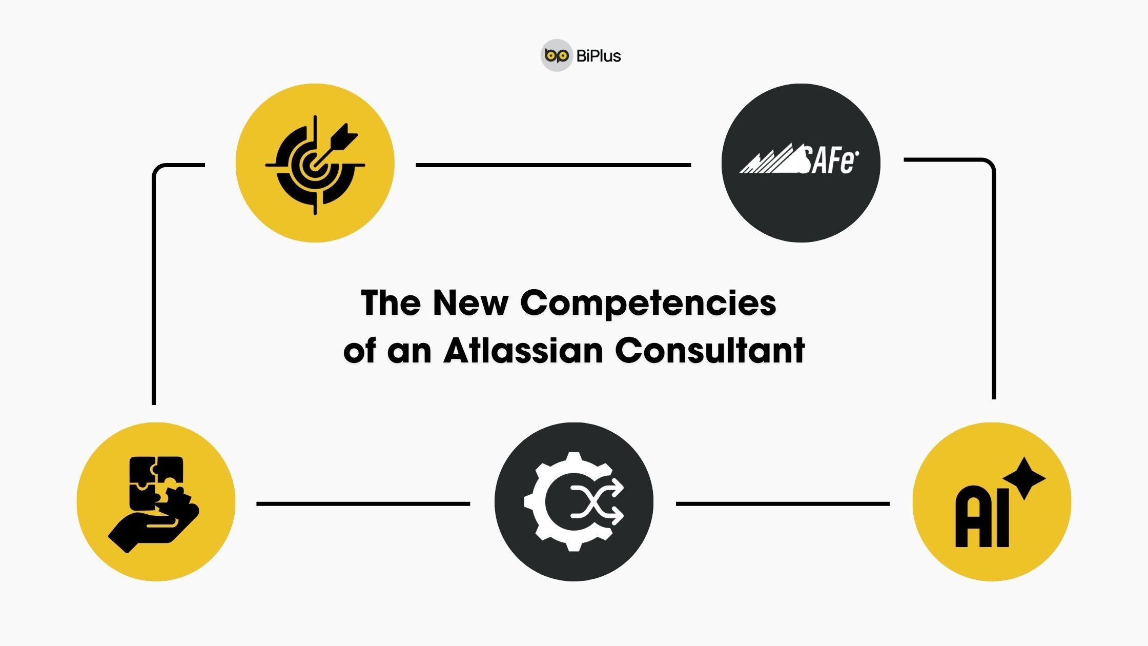 The New Competencies of an Atlassian Consultant