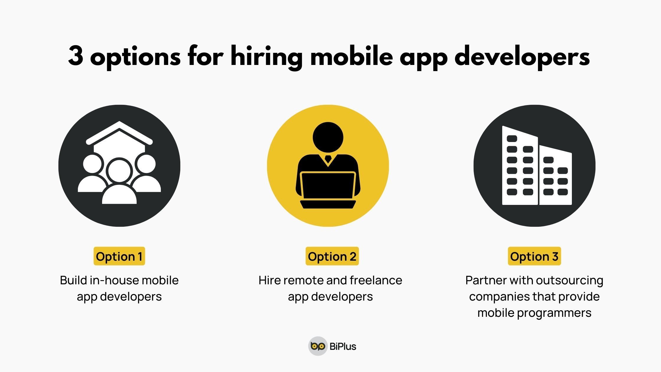 Choose the right hiring option for mobile app developers