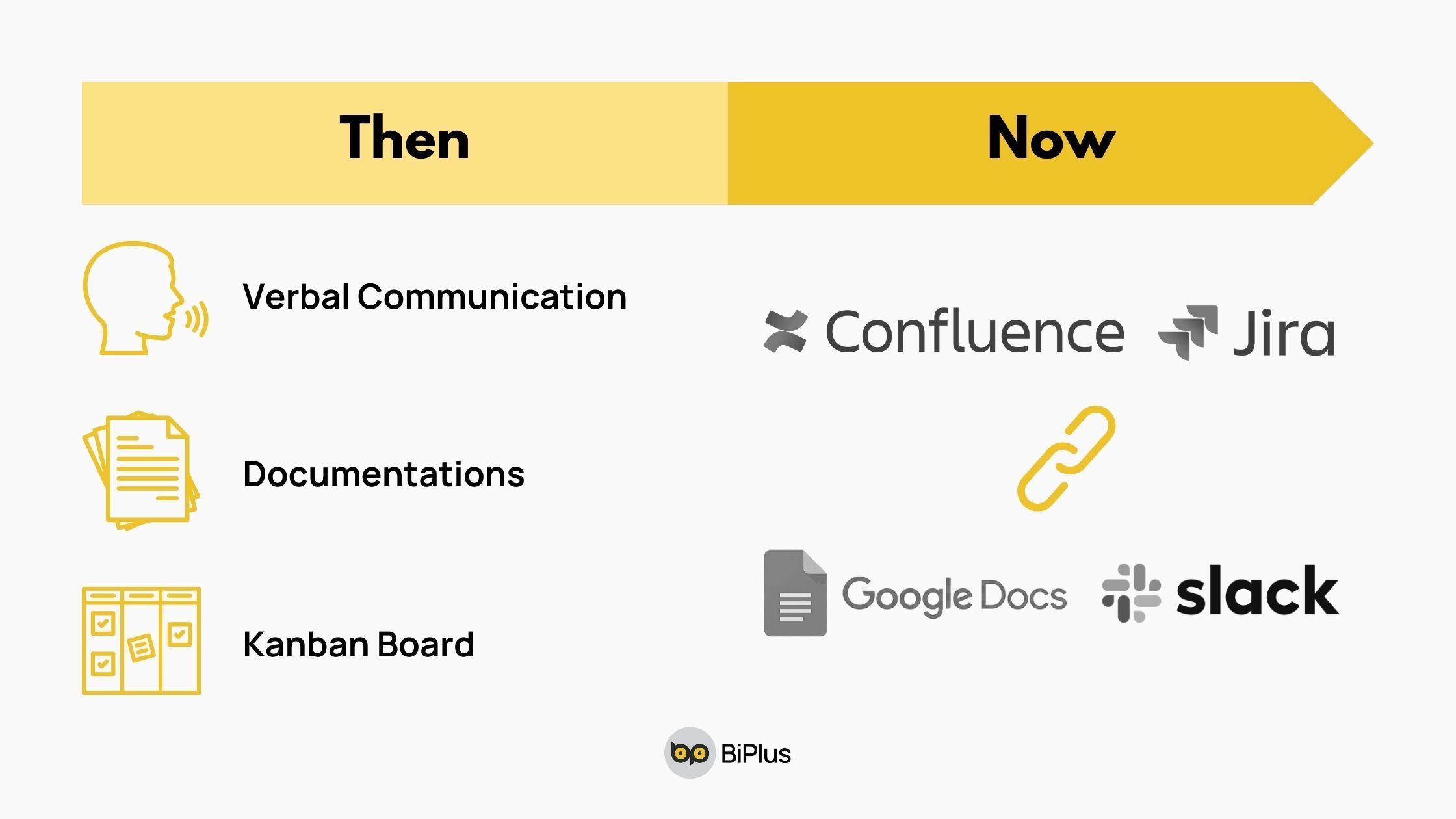 Communication - A Timeless Challenge