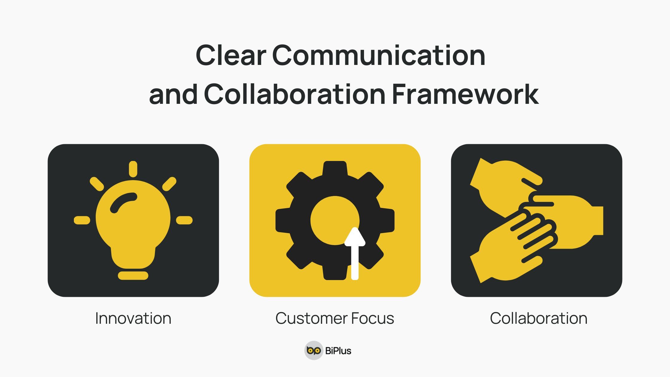 Clear Communication and Collaboration Framework