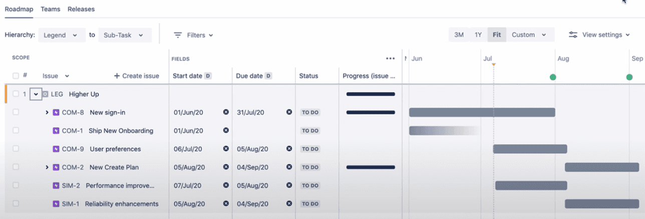 Cross-project hierarchy (above epic level).png