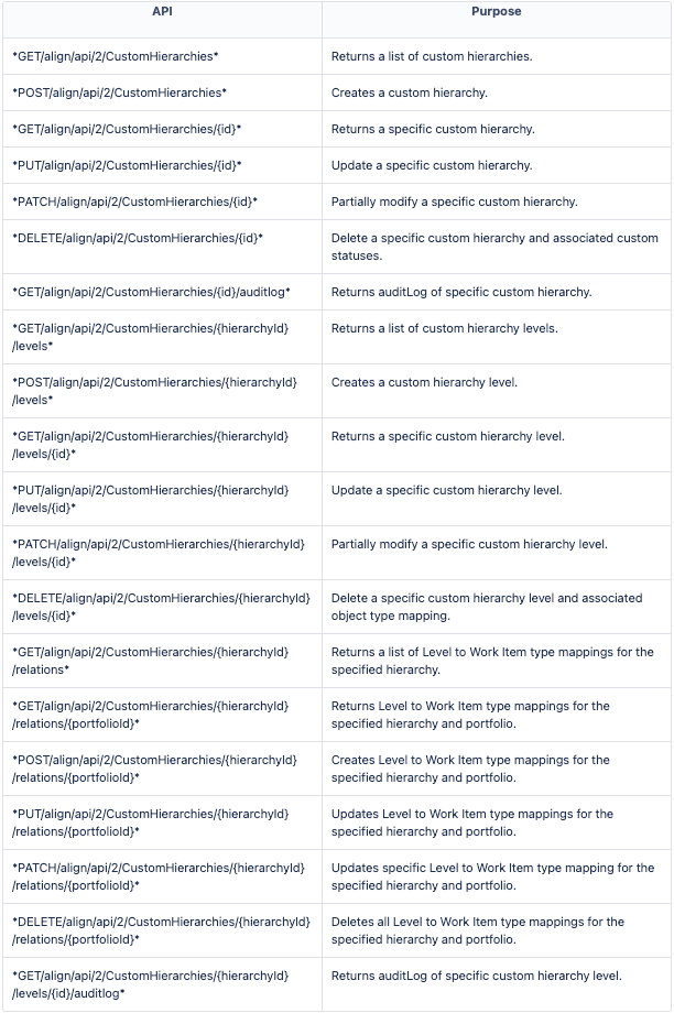 Custom Hierarchy API.png