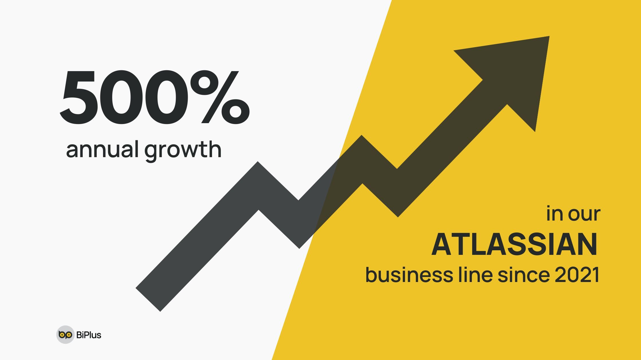 BiPlus, a Strategic Atlassian Gold Solution Partner in Vietnam, showcases a remarkable 500% annual growth in our Atlassian business line since 2021