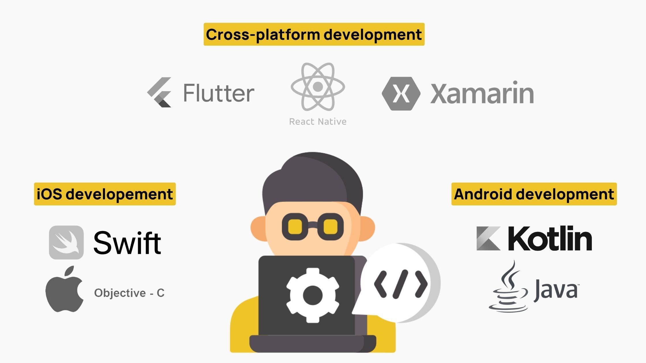 Define your technical requirements for hiring the right mobile app developers