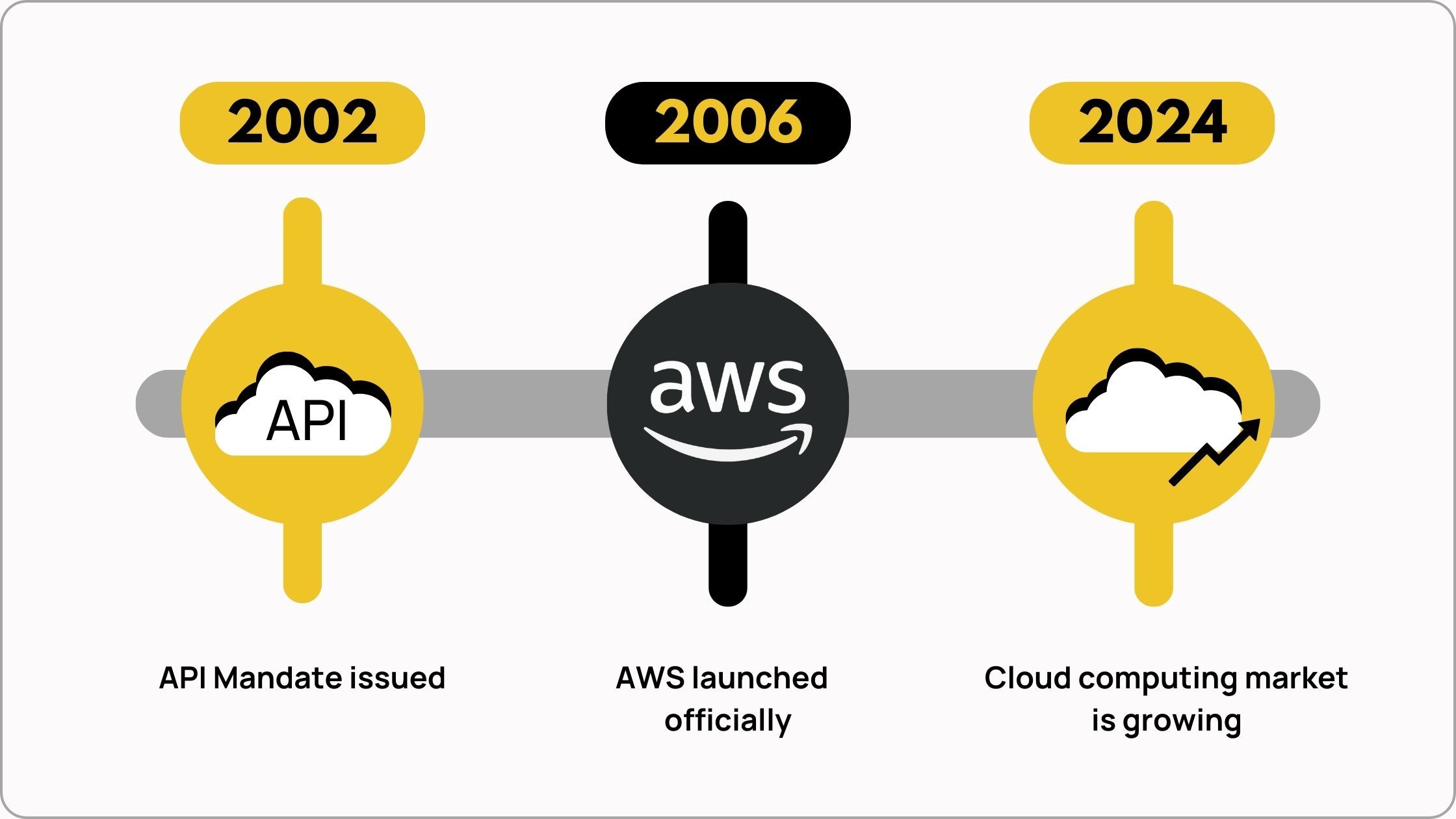 From Internal Efficiency to Industry Giant