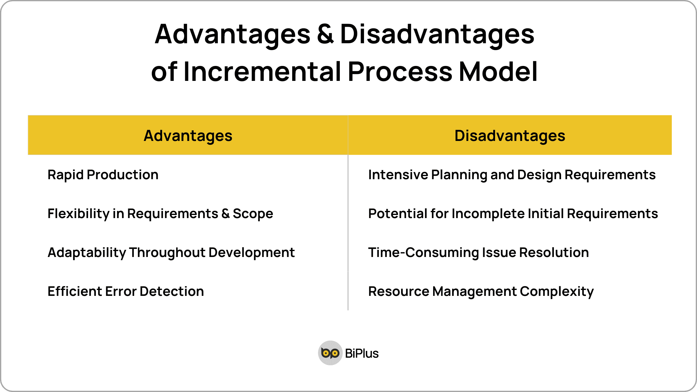 Incremental Process Model - Advantages