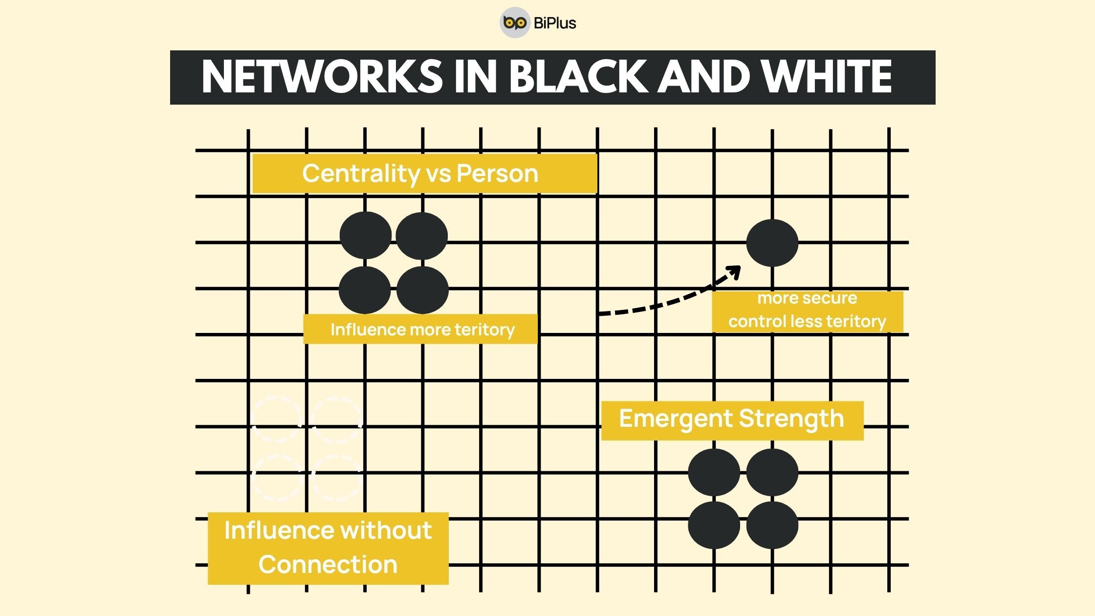 Networks-in-Black-and-White-Go's-Hidden-Influence-on-Network-Theory