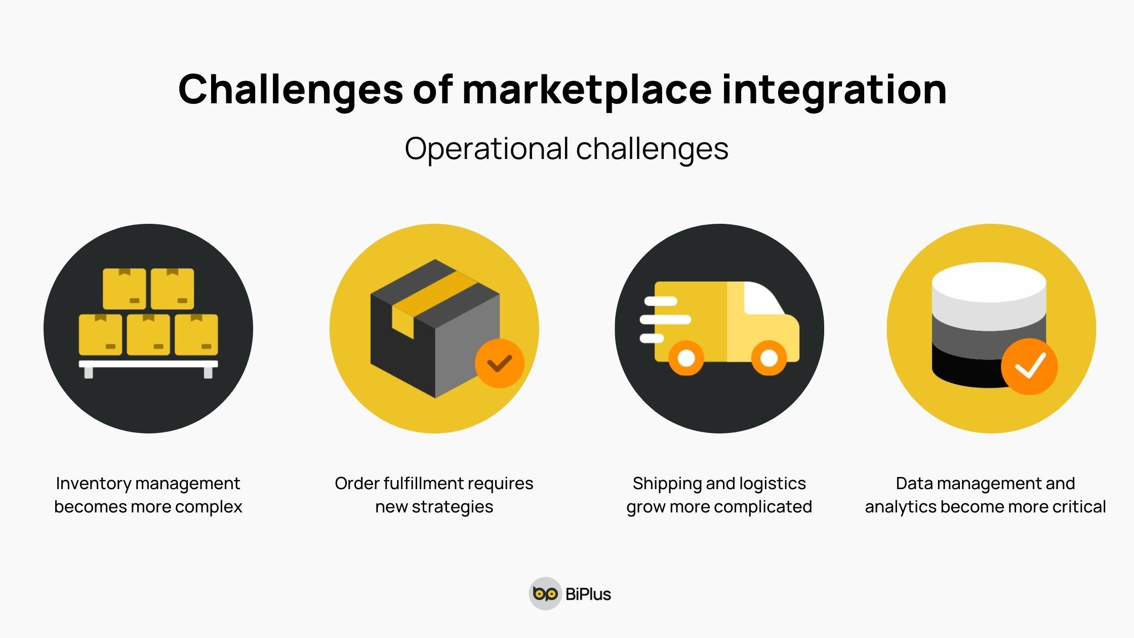 Operational challenges of marketplace integration