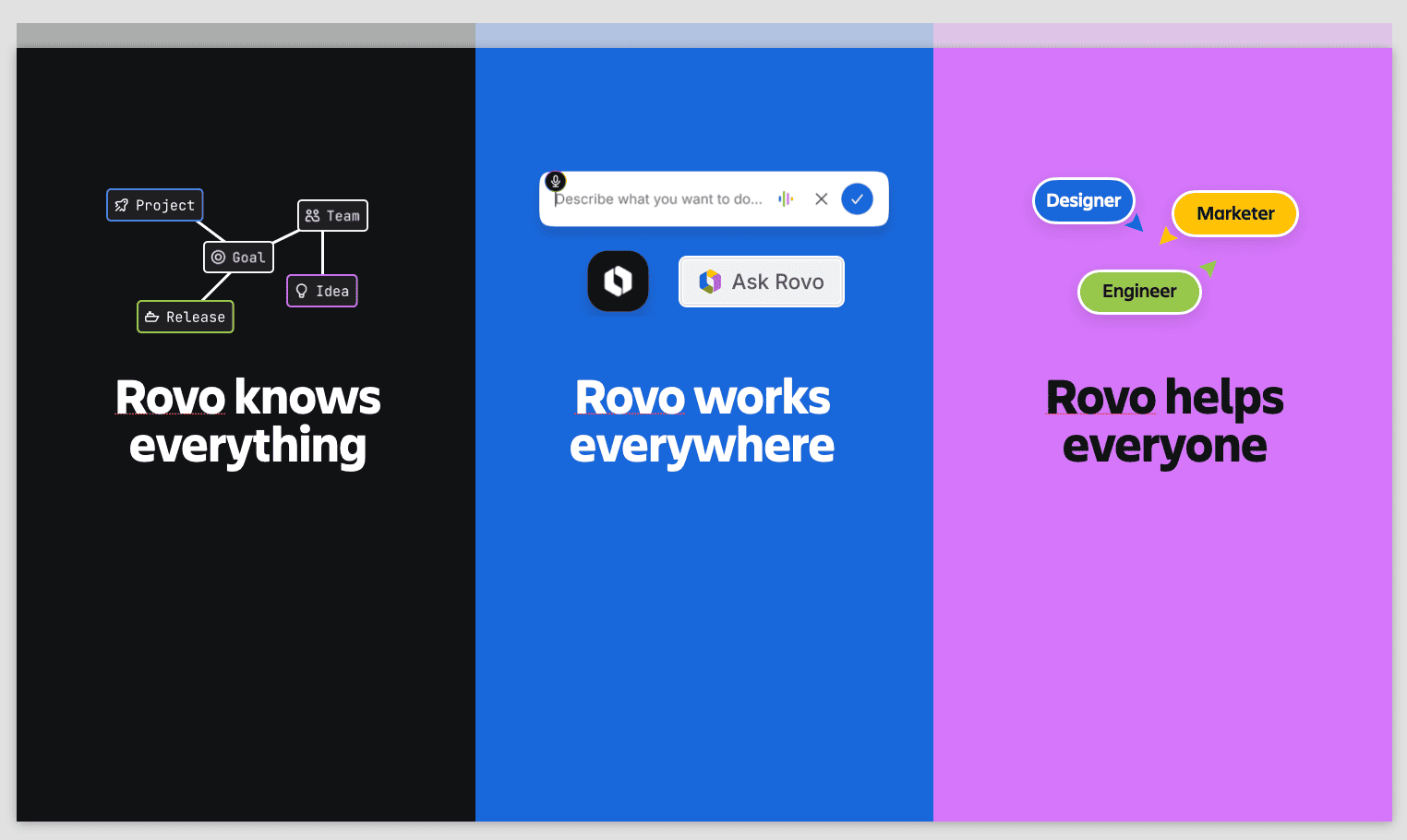 Atlassian Rovo AI