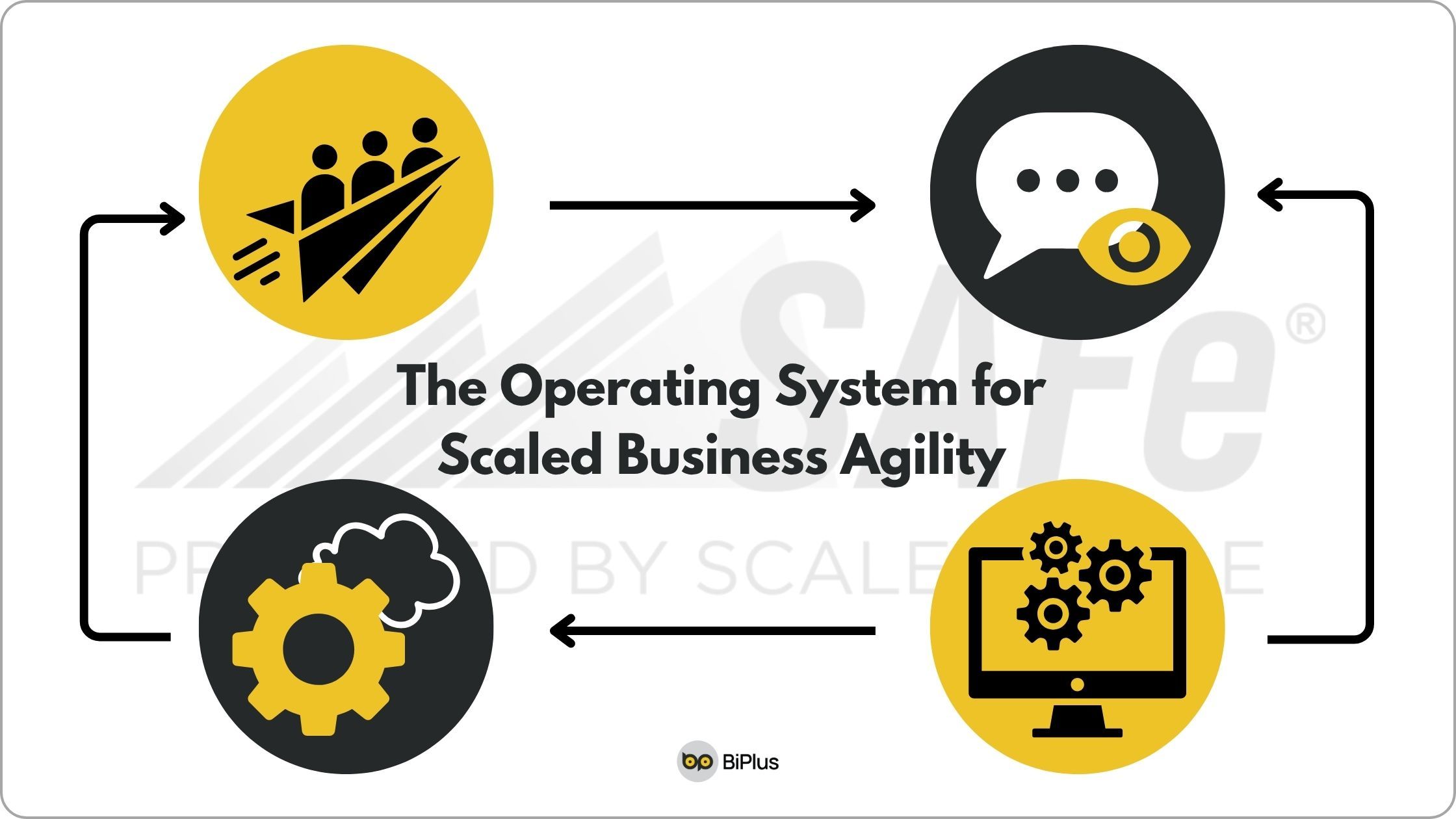 SAFe®_-The-Operating-System-for-Scaled-Business-Agility