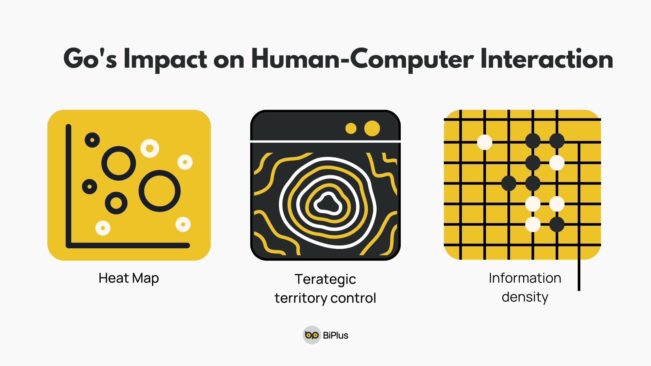The-Cognitive-Map-Go's-Impact-on-Human-Computer-Interaction