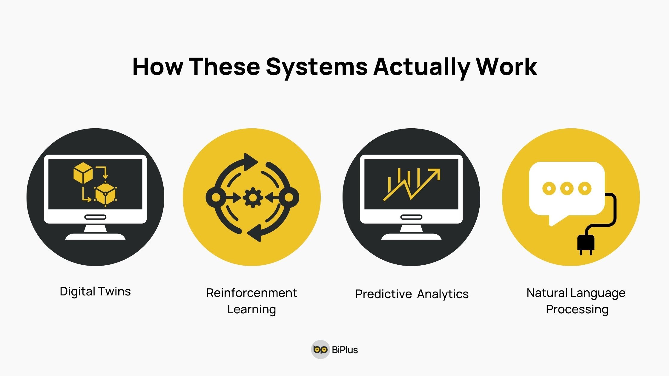 The Secret Sauce: How These Systems Actually Work