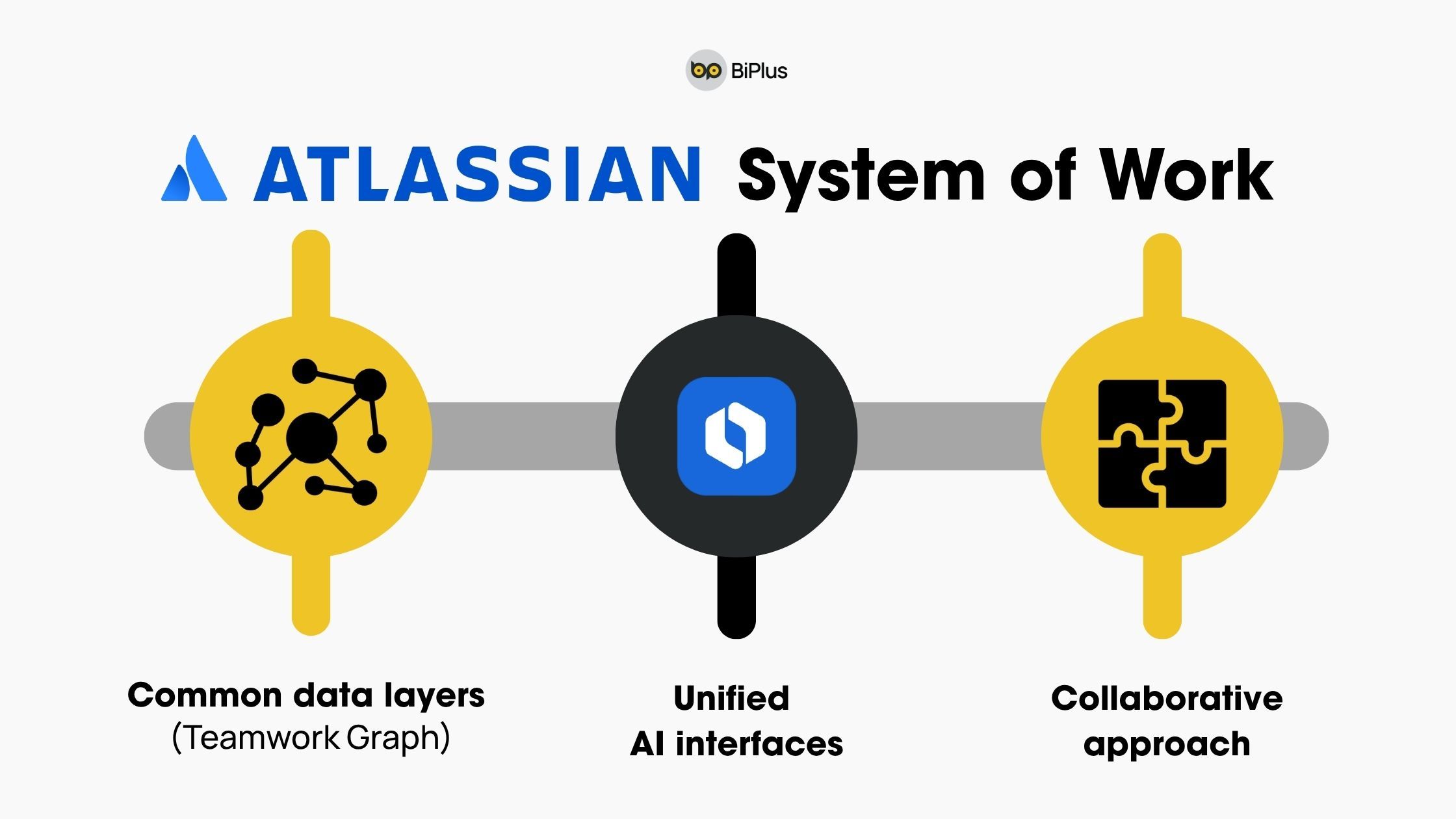 Atlassian as an Enterprise-Wide "System of Work"