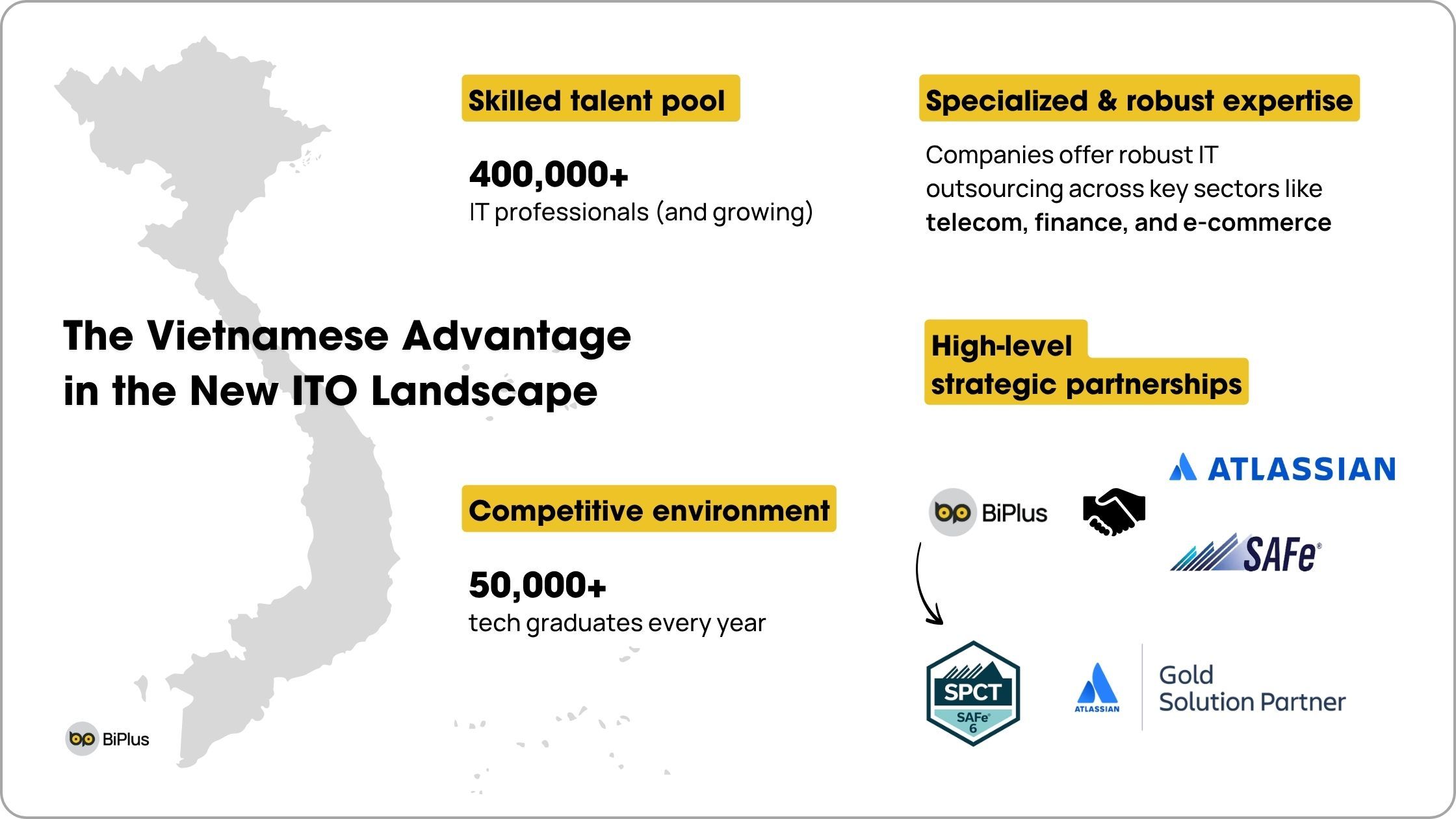 The Vietnamese Advantage in the New ITO Landscape