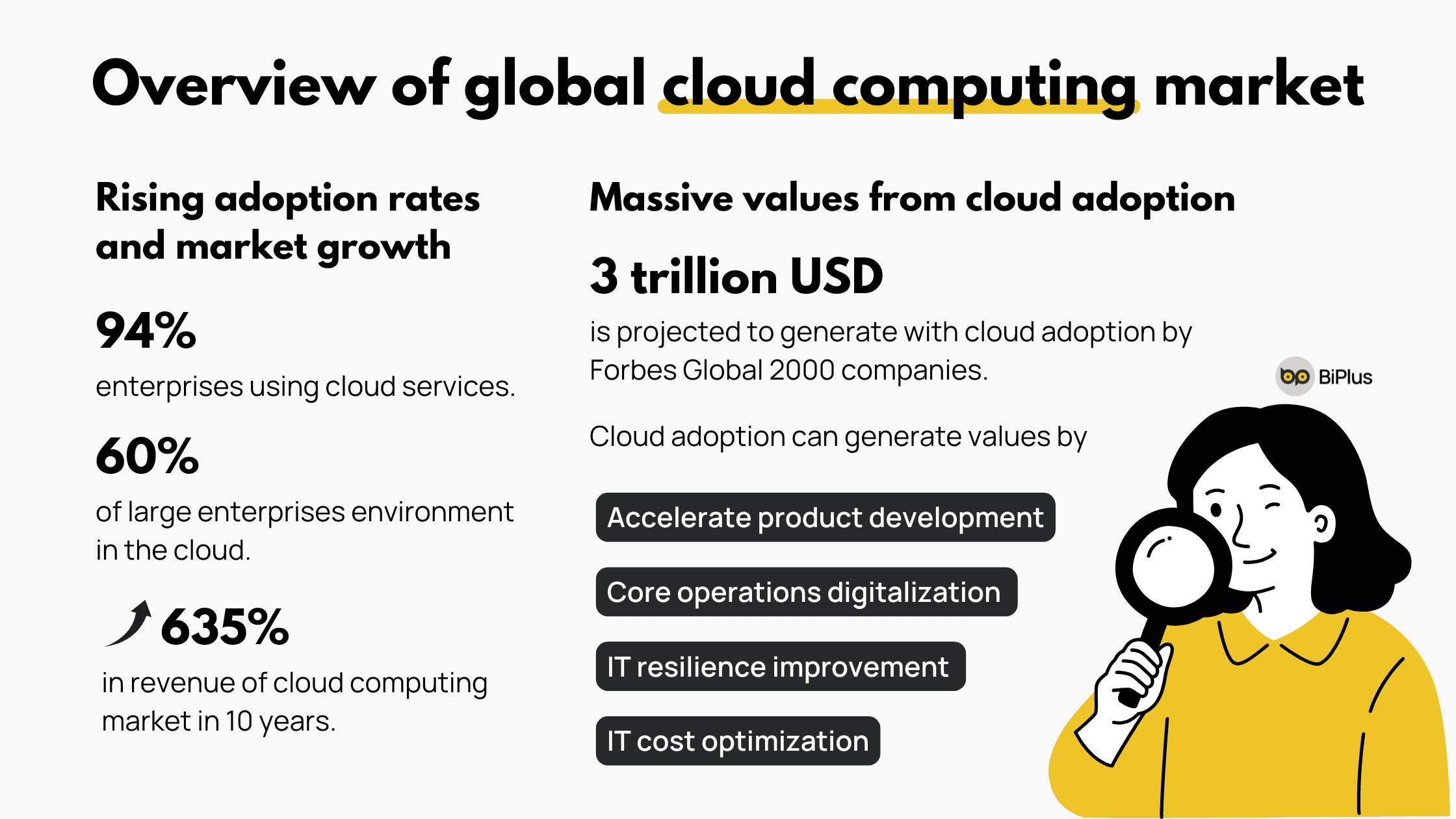 The growing market for cloud computing