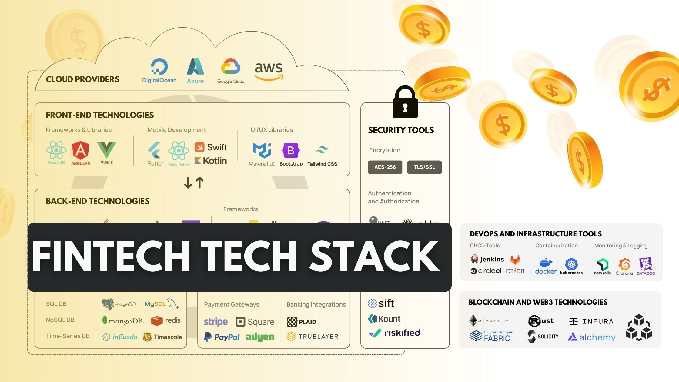 What Does a Modern Fintech Tech Stack Look Like