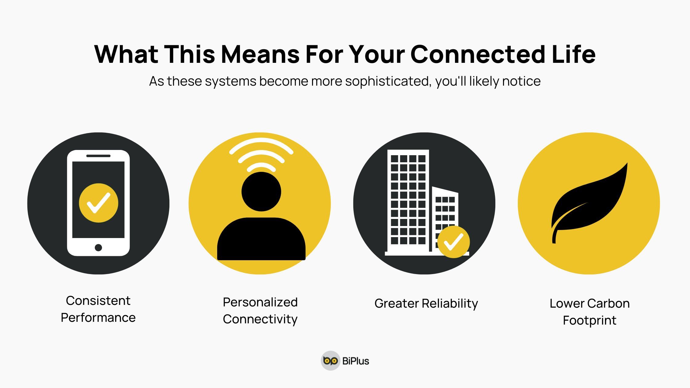 What This Means For Your Connected Life