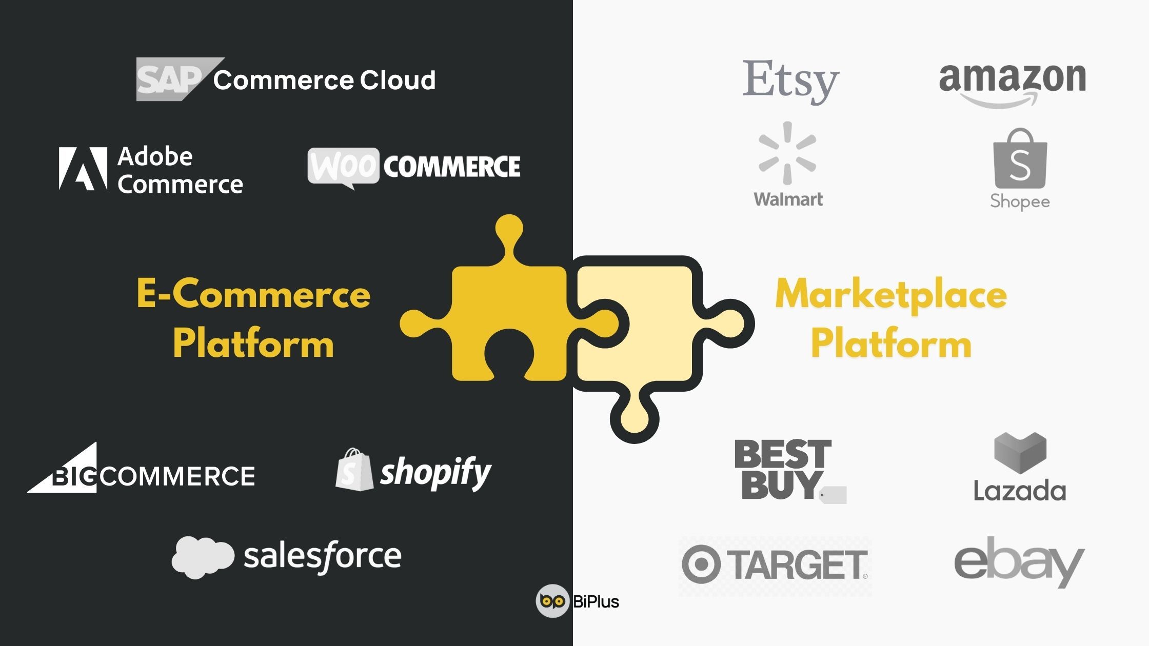 What is marketplace integration in e-commerce