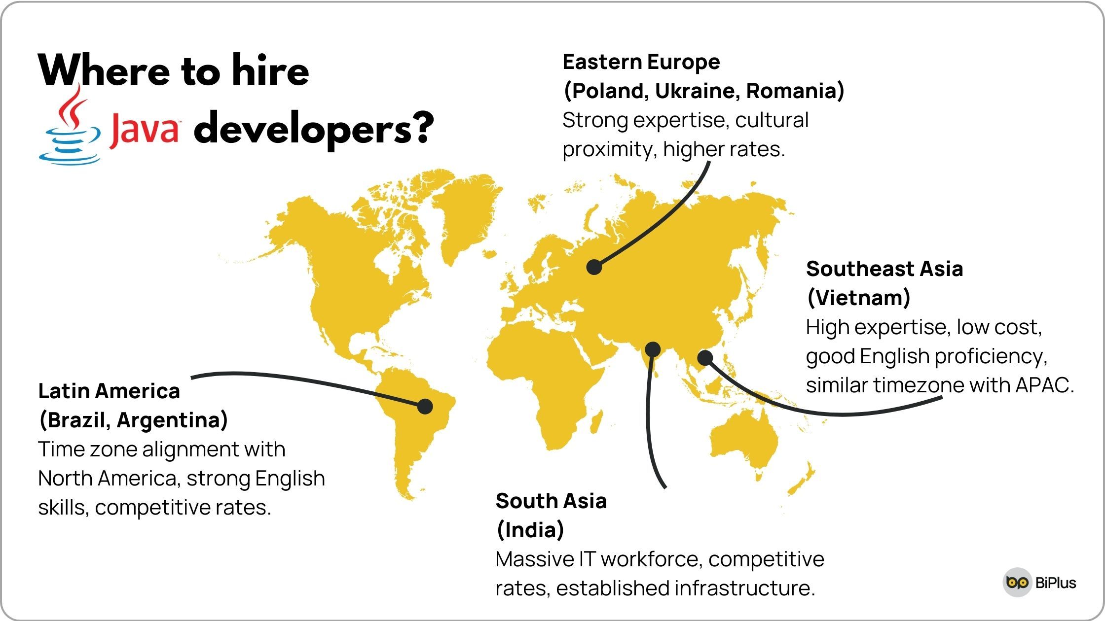 Where to hire Java developers