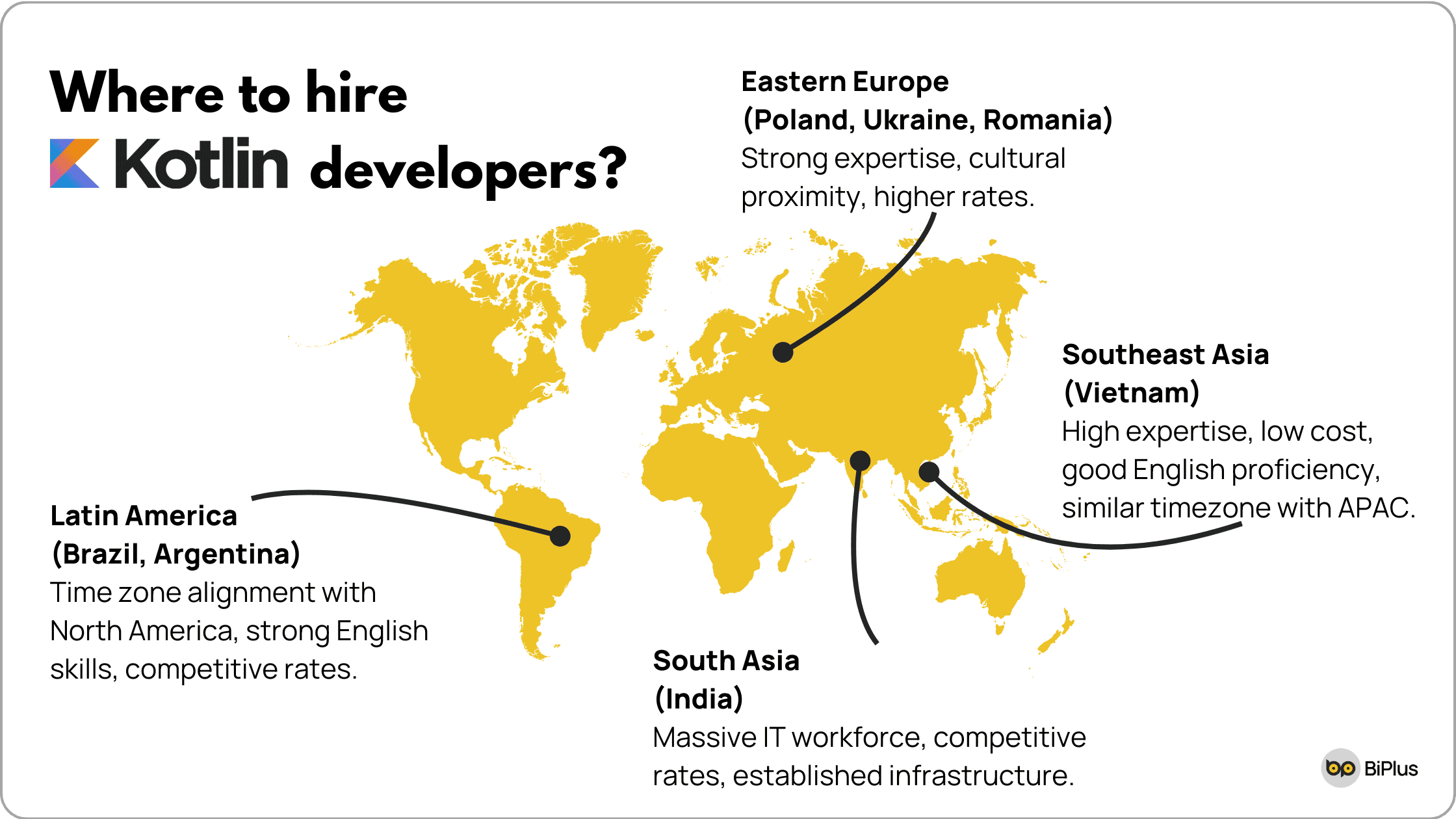 Where to hire Kotlin developers