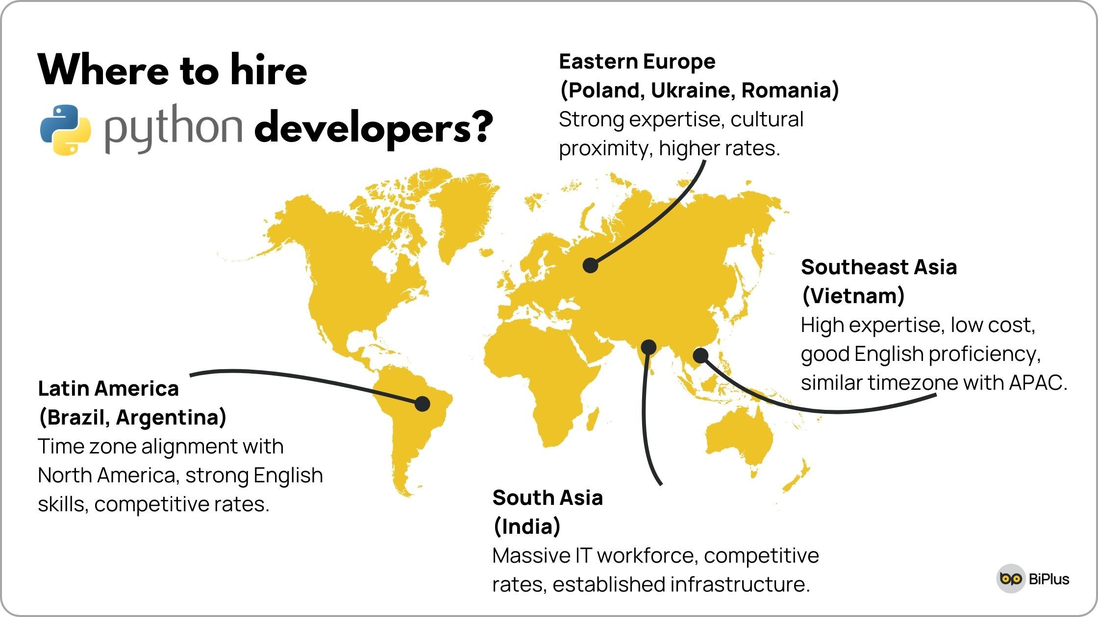 Where to hire Python developers