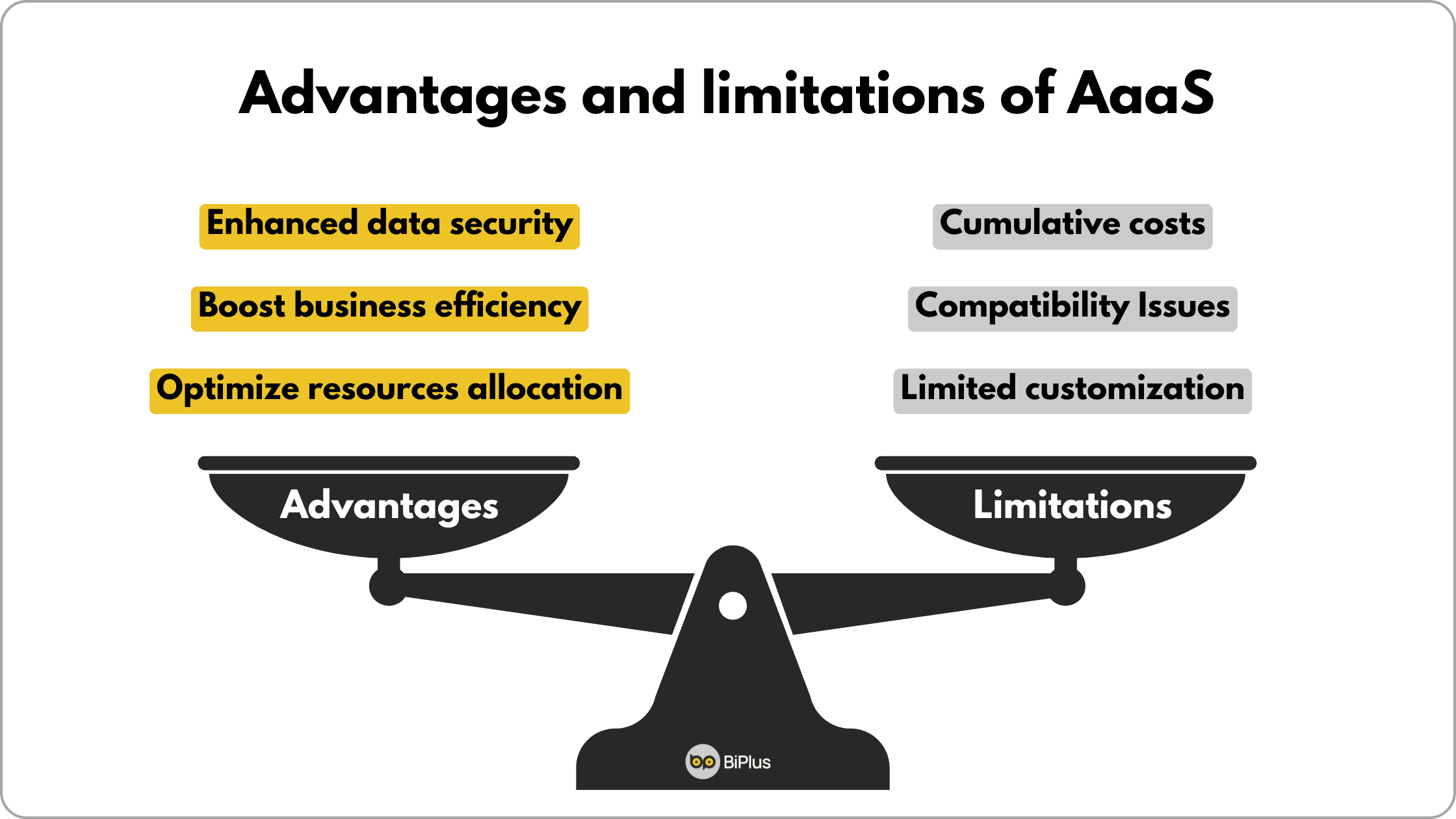 advantages and limitations of AaaS