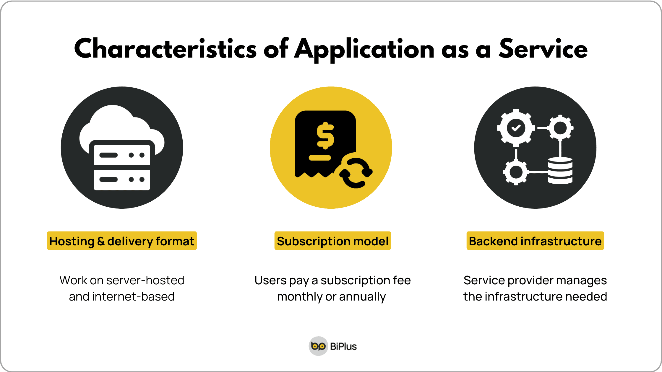 characteristics of AaaS