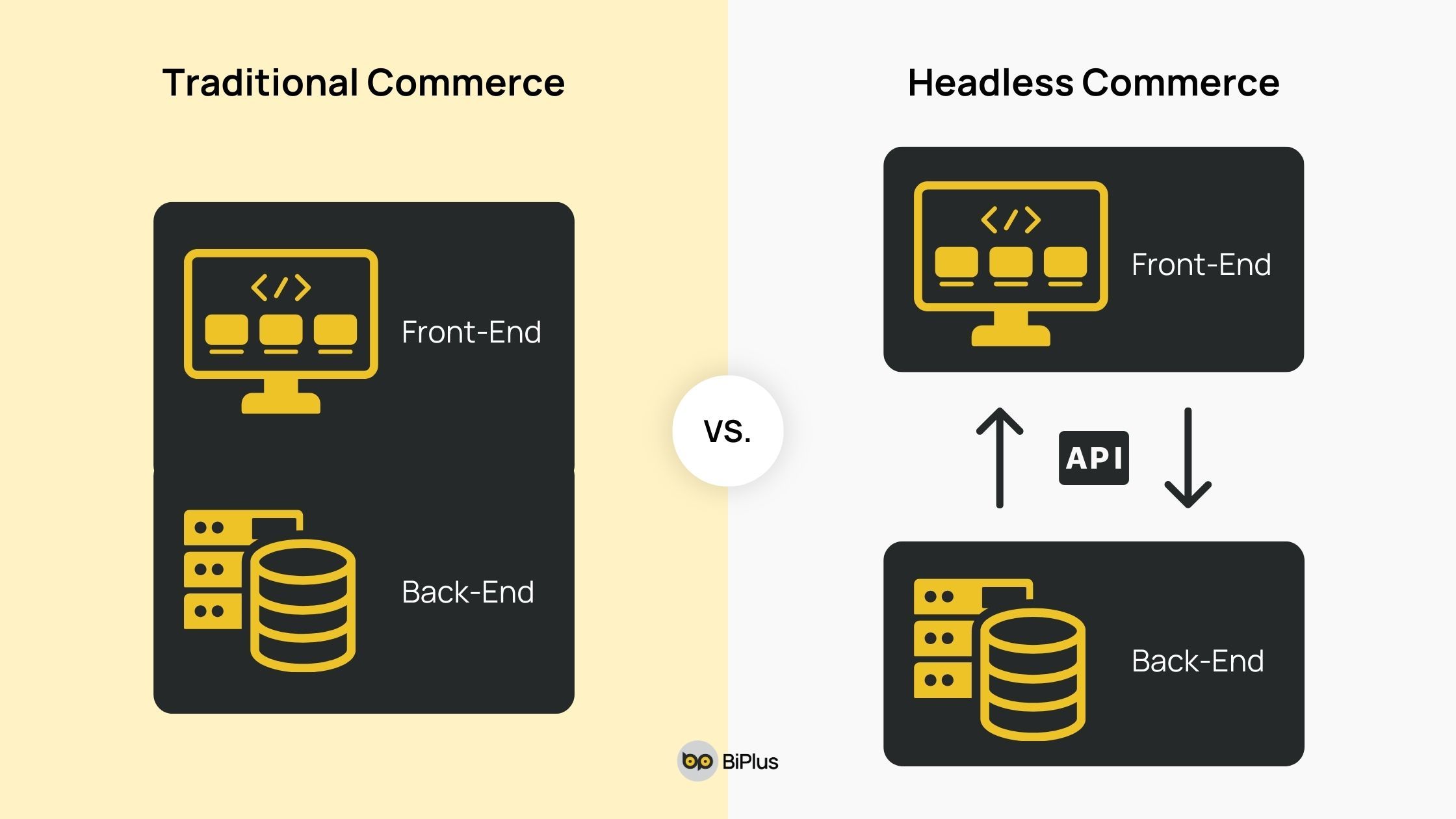 headless commerce vs traditional commerce