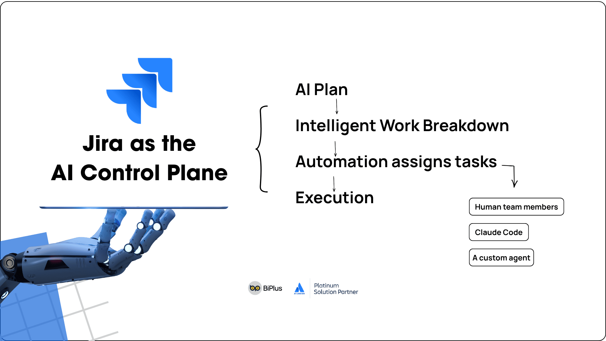 jira-control-plane.png