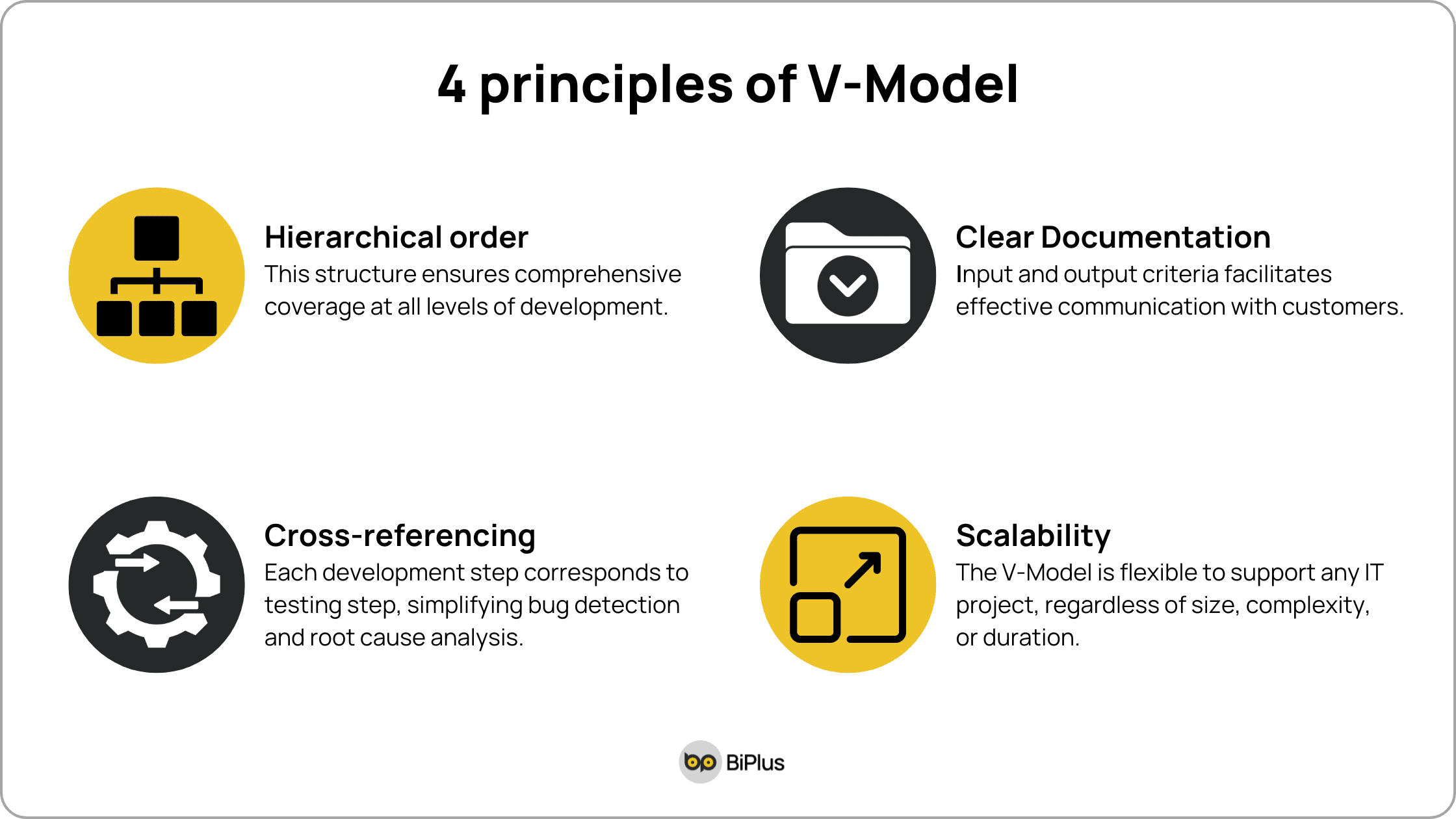 v-model - 4 principles